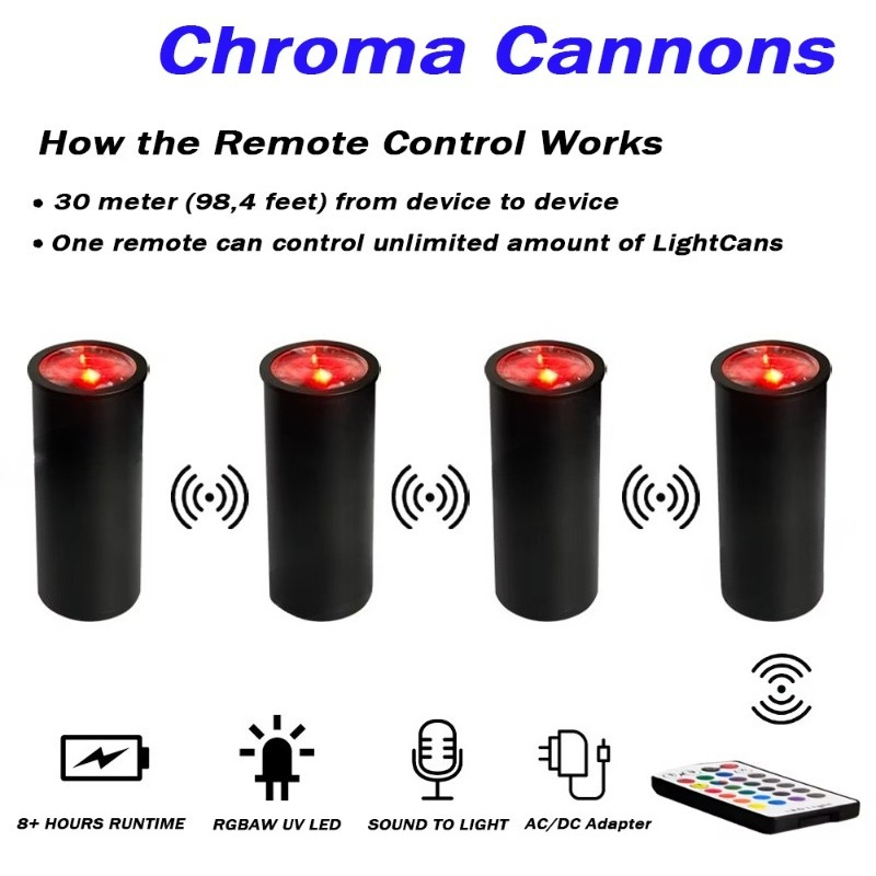 1x15W RGBAW UV LED Pinspot Eff - Event Party Dj recensie en prijs